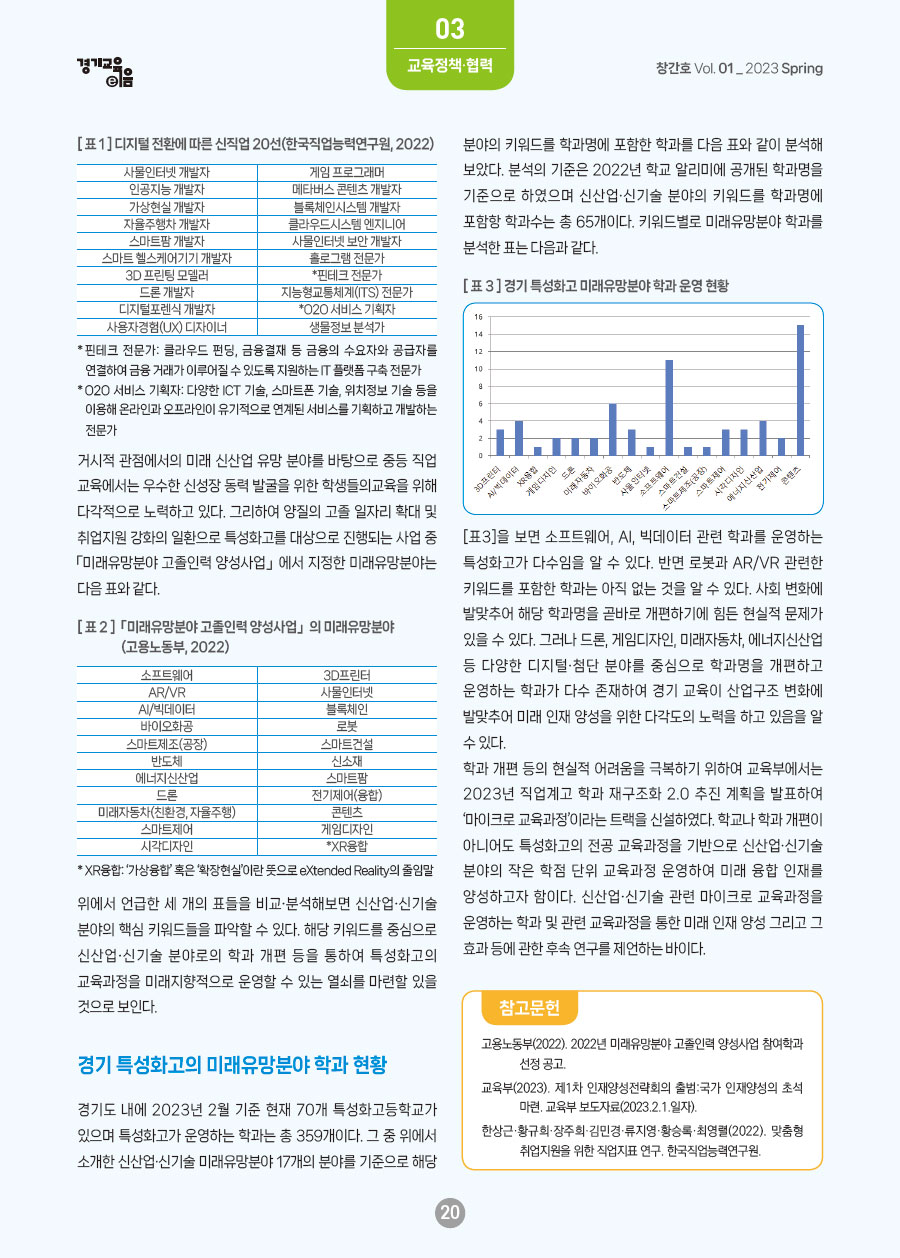 03 - 경기 특성화고 신산업·신기술 분야 학과 운영 현황