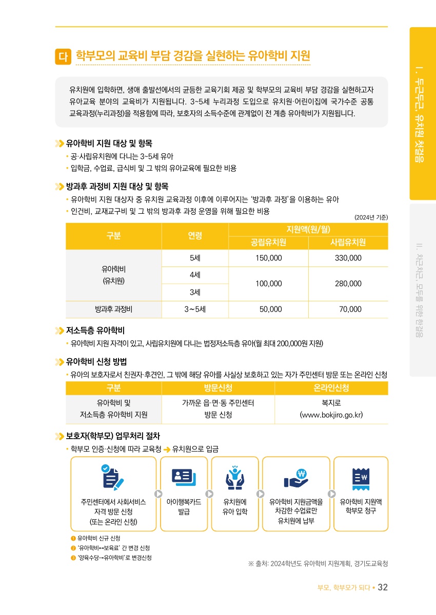 Ⅰ. 두근두근, 1학년 첫걸음