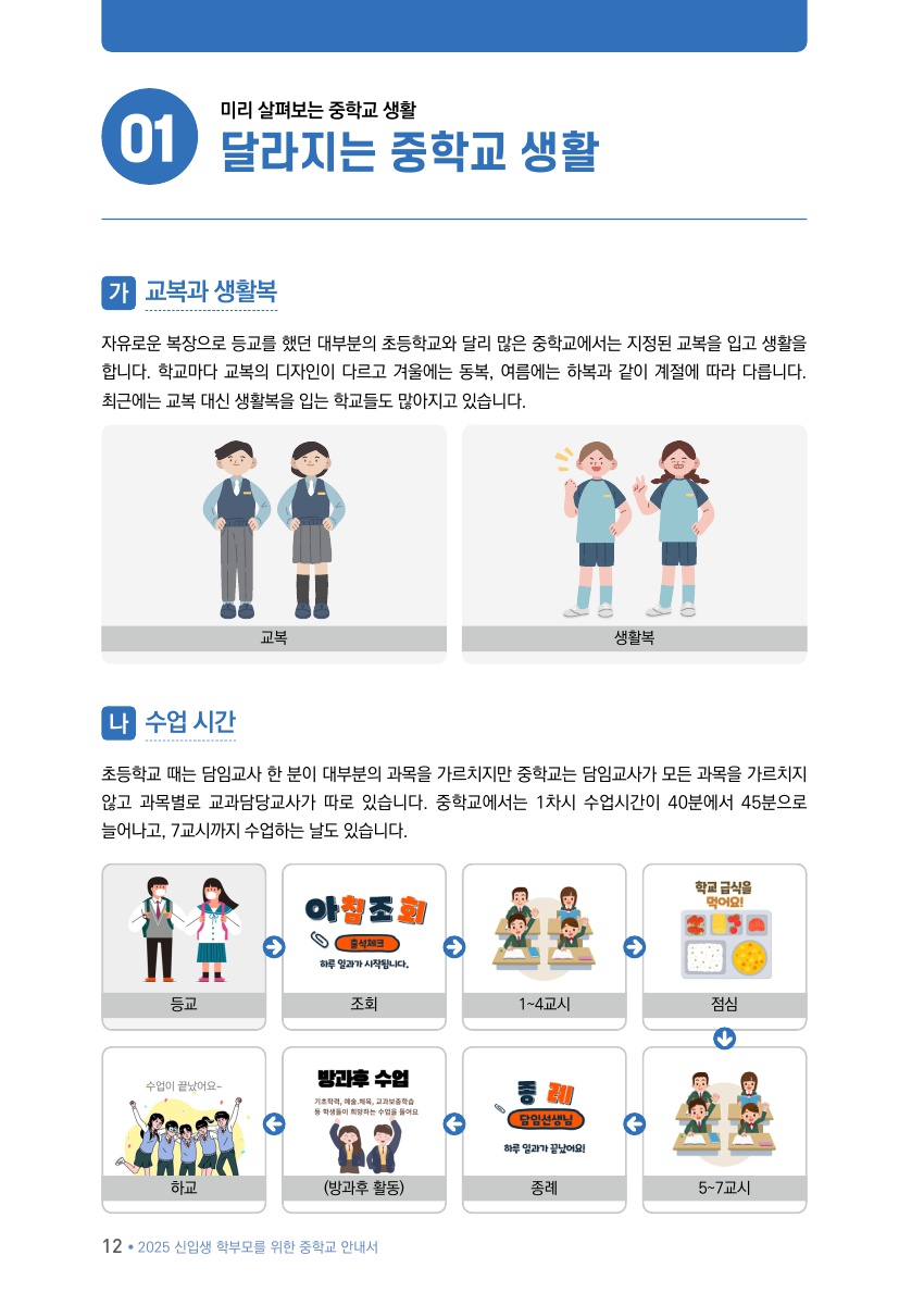 Ⅰ.  미리 살펴보는 중학교 생활