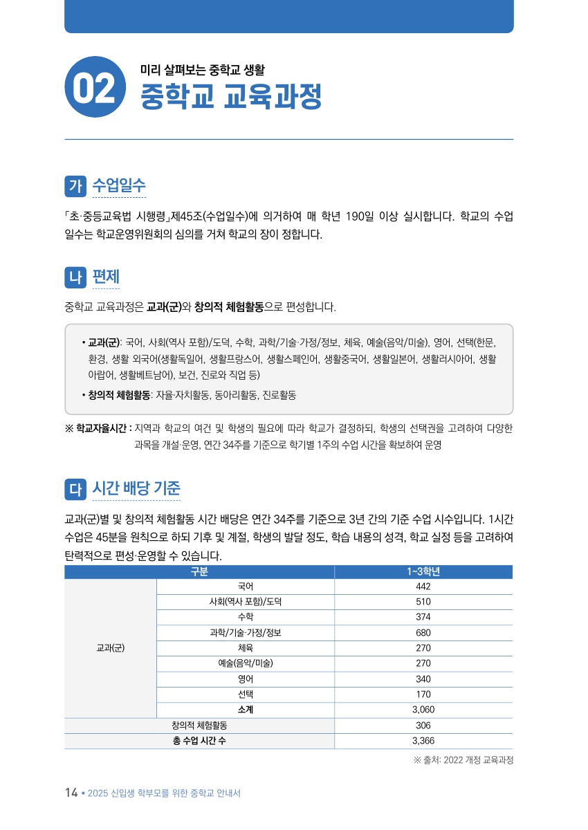 Ⅰ.  미리 살펴보는 중학교 생활