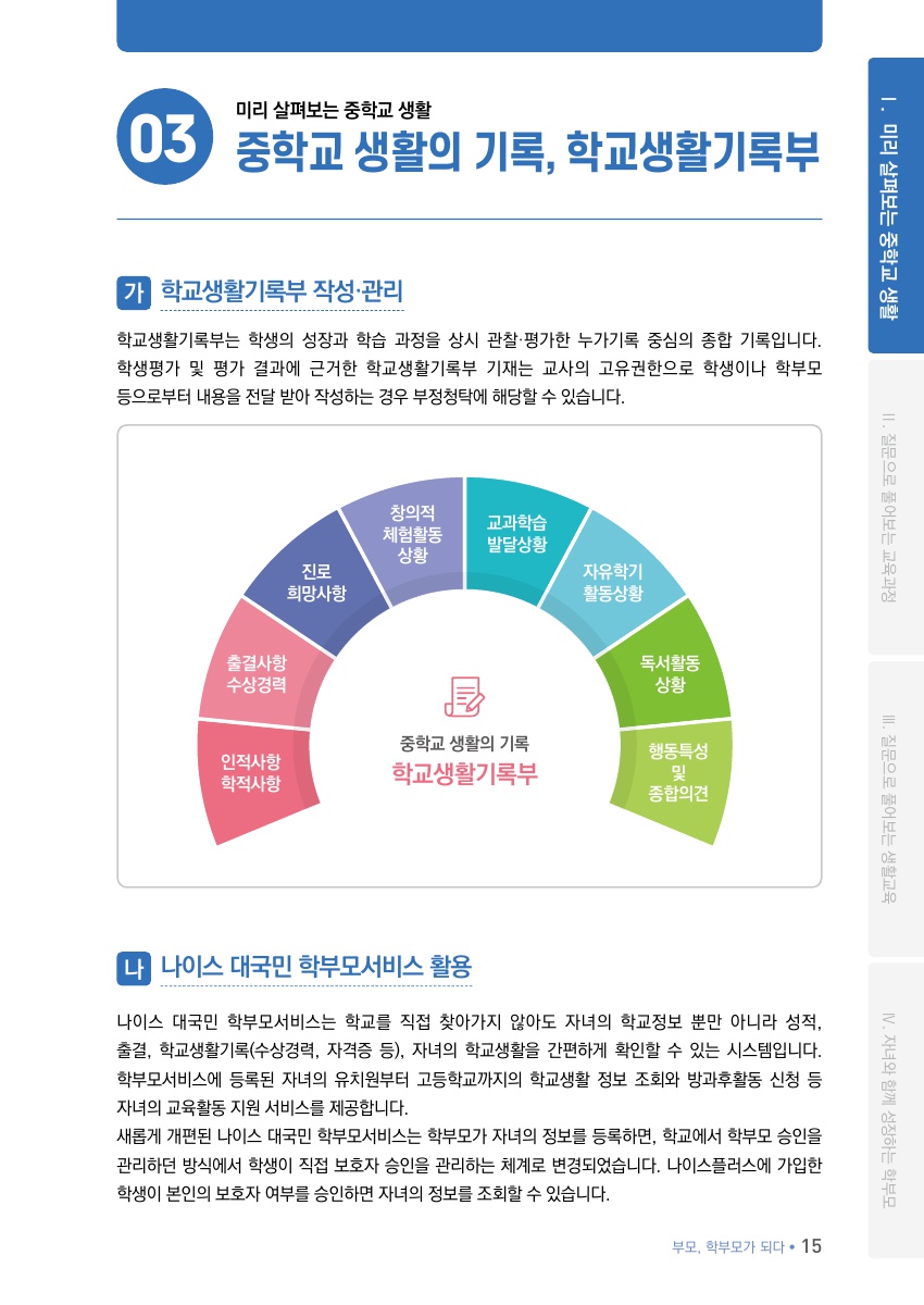 Ⅰ.  미리 살펴보는 중학교 생활