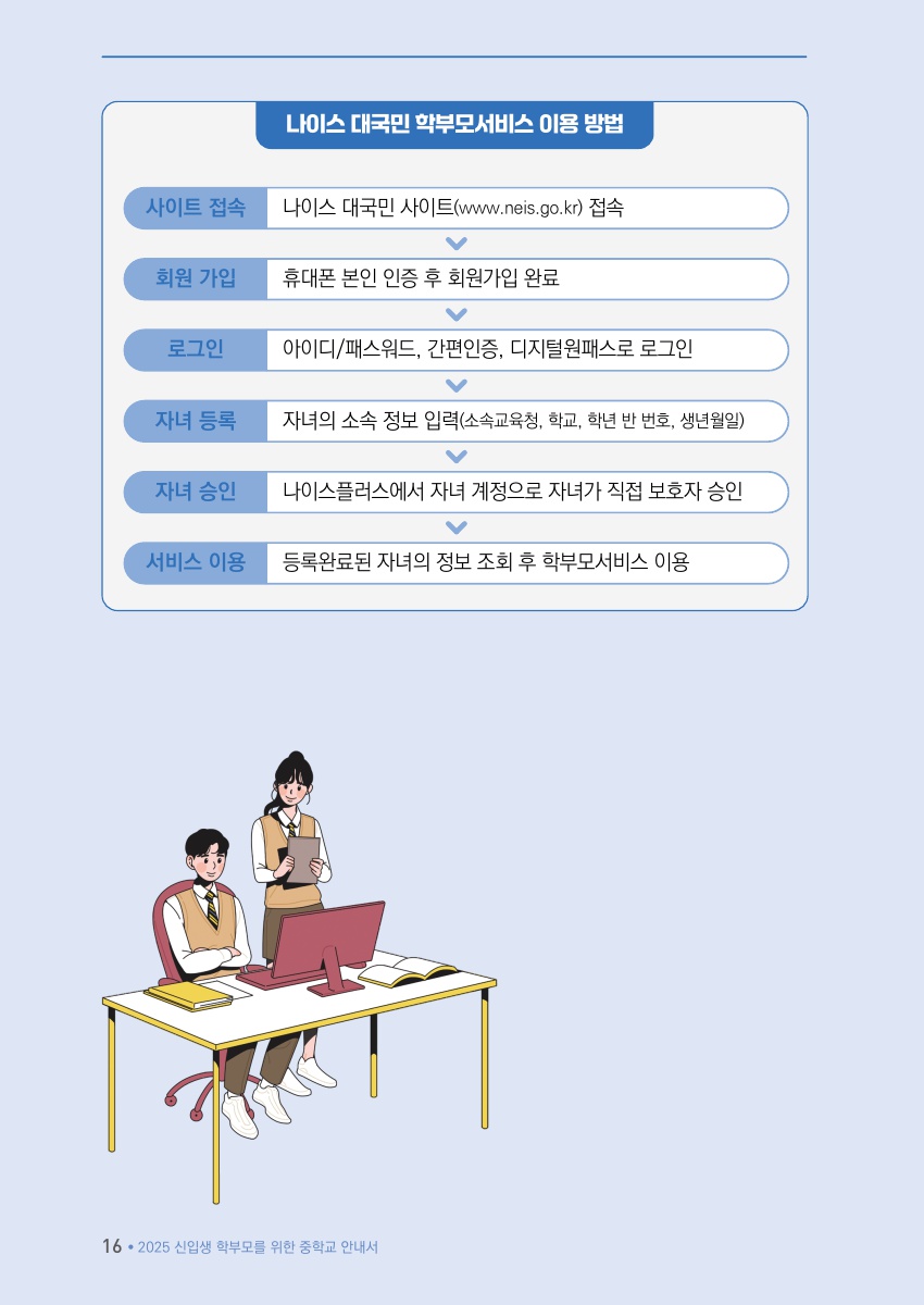 Ⅰ.  미리 살펴보는 중학교 생활