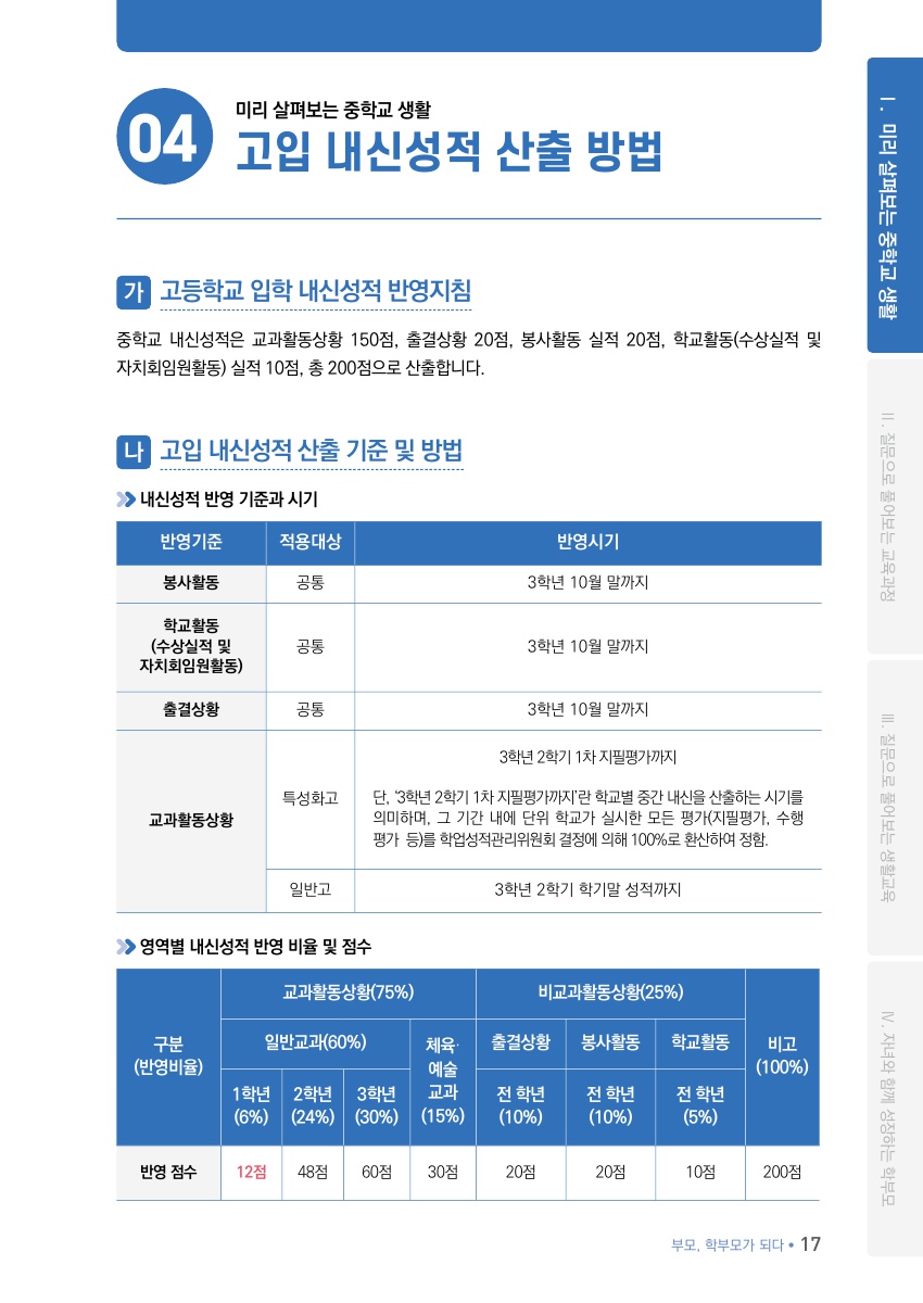 Ⅰ.  미리 살펴보는 중학교 생활
