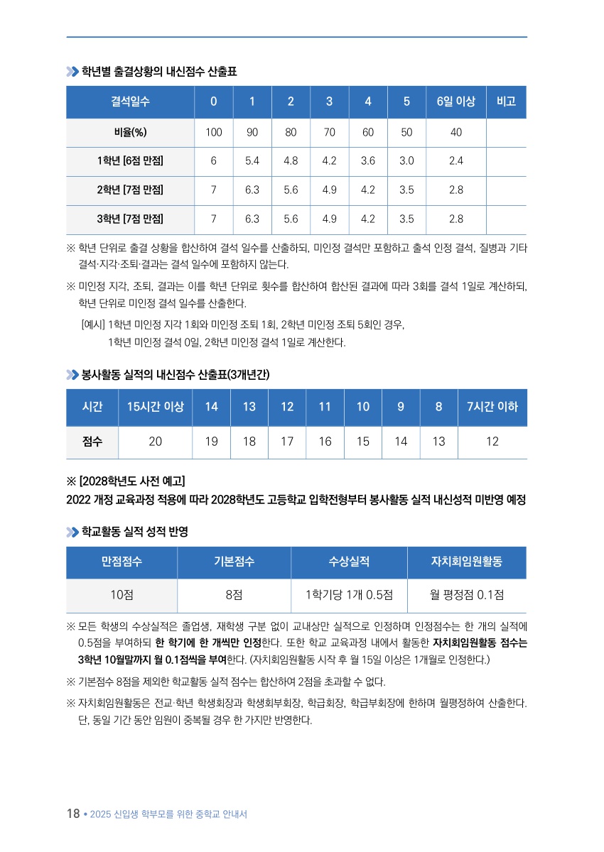 Ⅰ.  미리 살펴보는 중학교 생활
