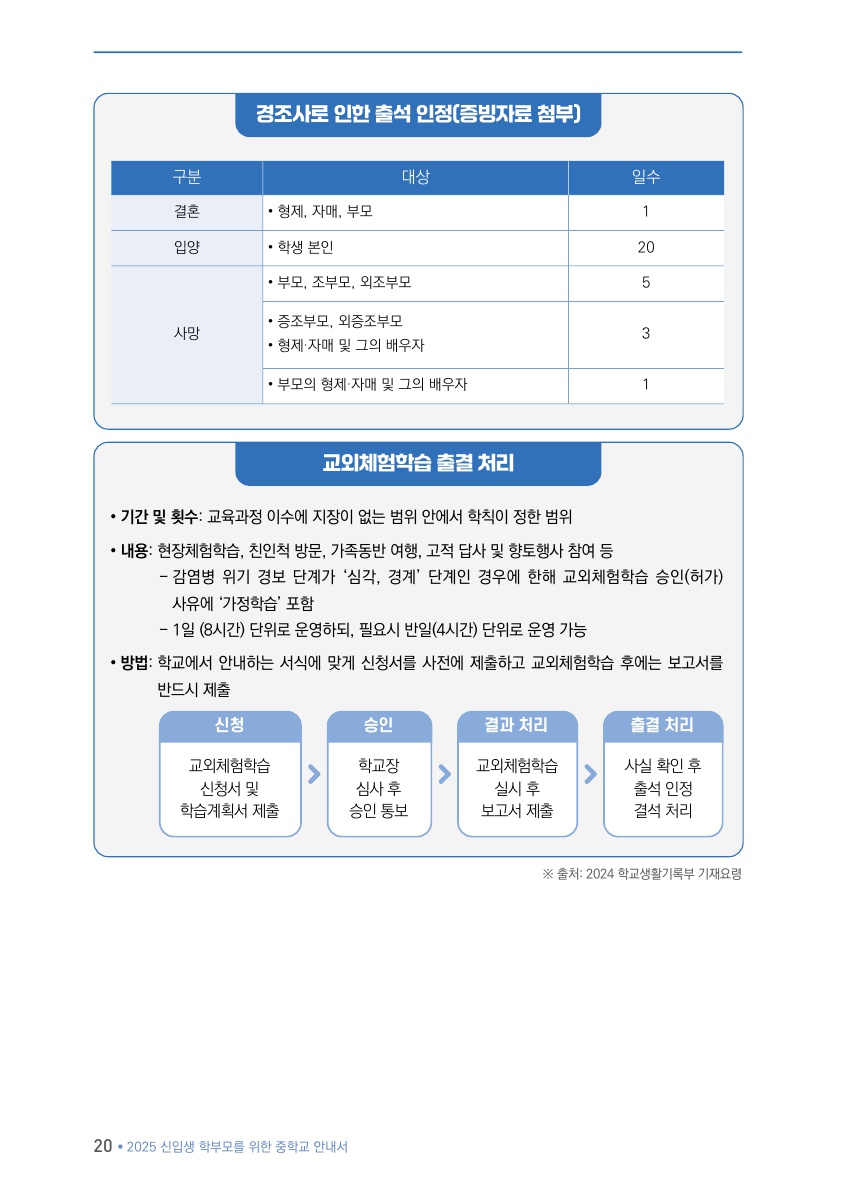 Ⅰ.  미리 살펴보는 중학교 생활