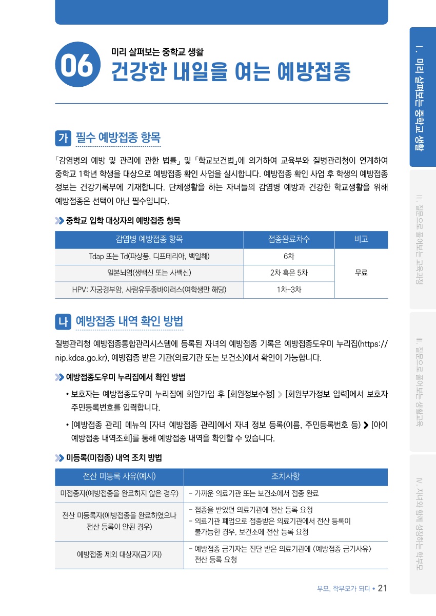 Ⅰ.  미리 살펴보는 중학교 생활