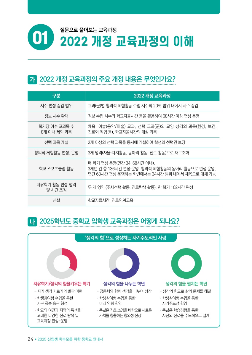 Ⅱ. 질문으로 풀어보는 교육과정