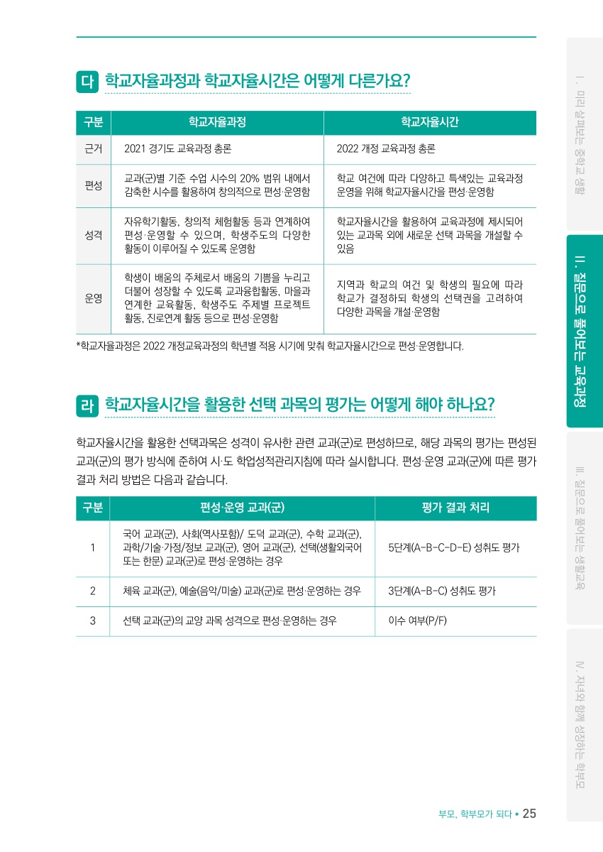 Ⅱ. 질문으로 풀어보는 교육과정