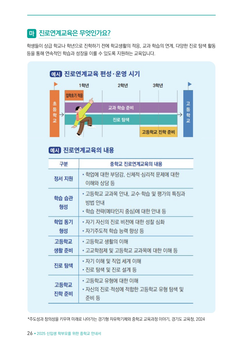Ⅱ. 질문으로 풀어보는 교육과정