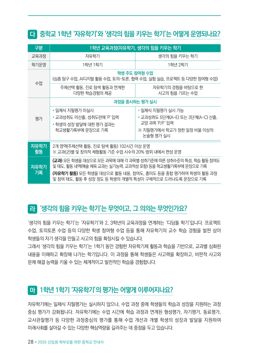 Ⅱ. 질문으로 풀어보는 교육과정