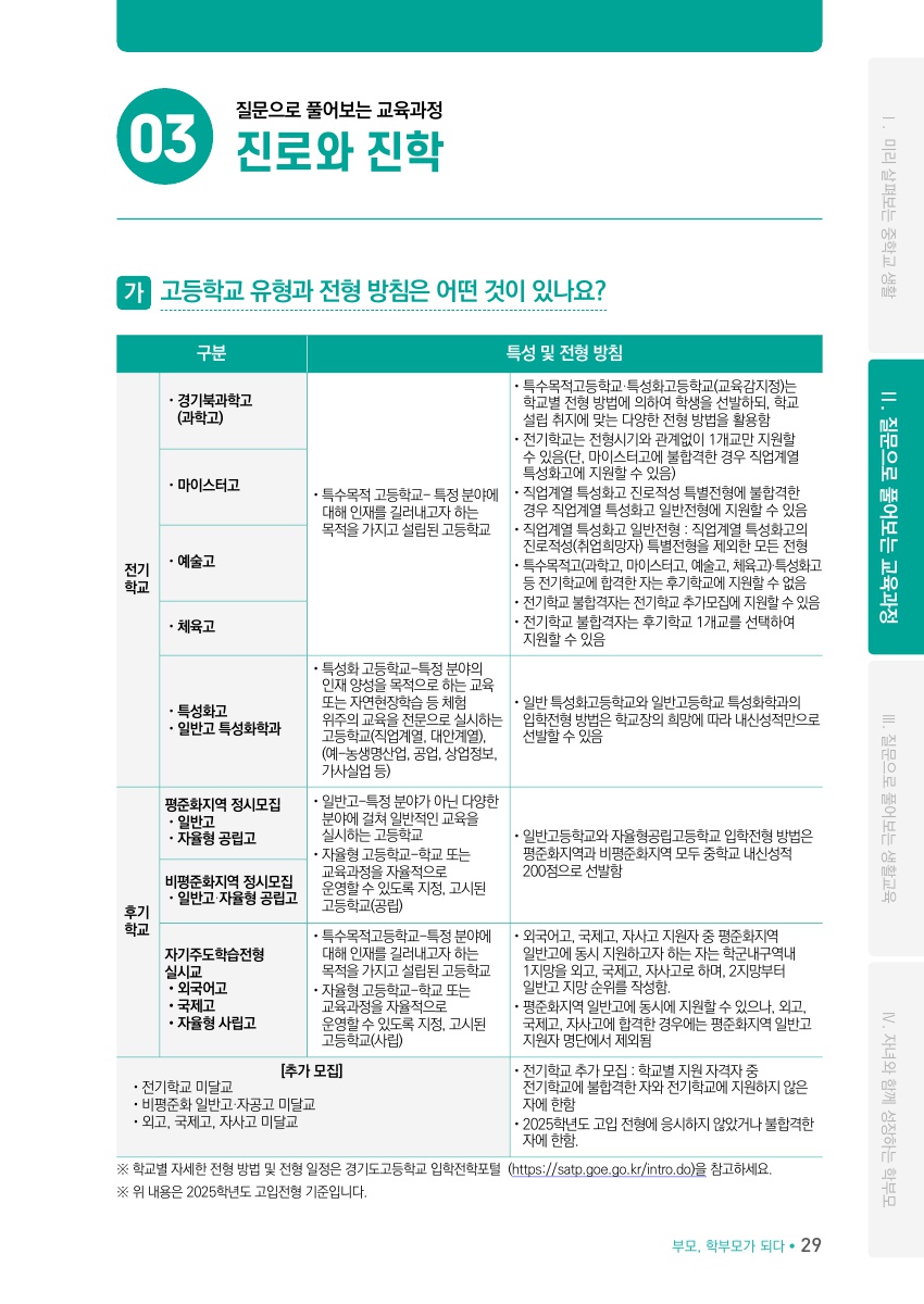 Ⅱ. 질문으로 풀어보는 교육과정