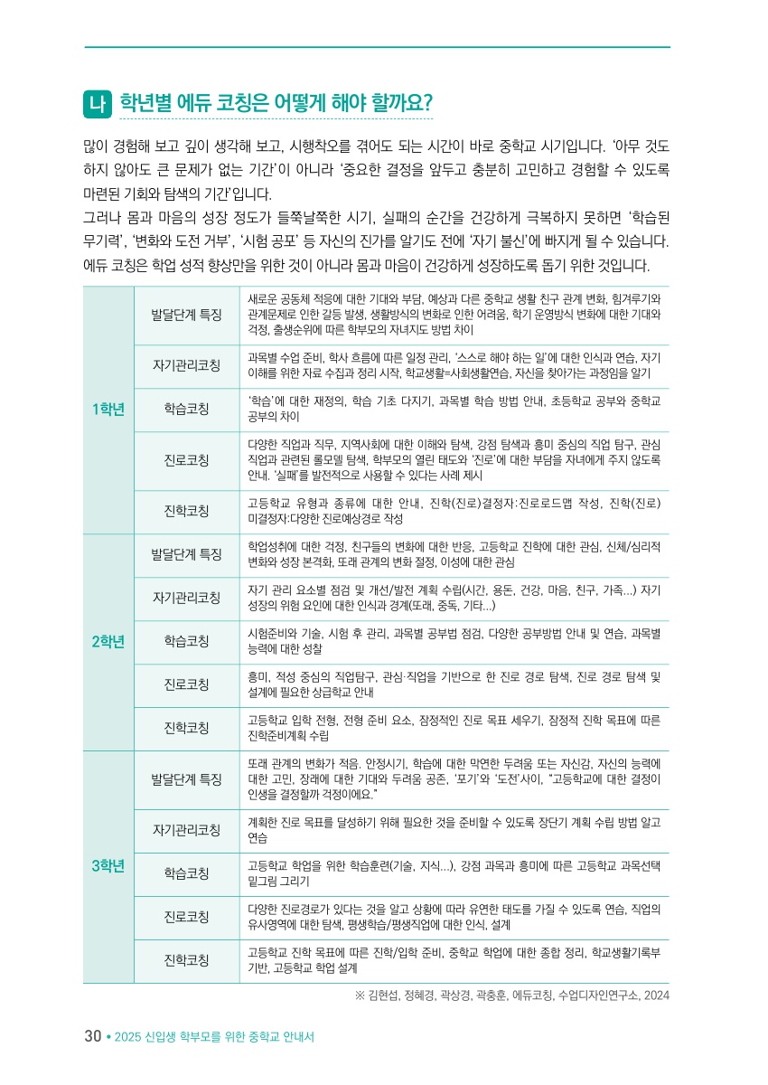 Ⅱ. 질문으로 풀어보는 교육과정