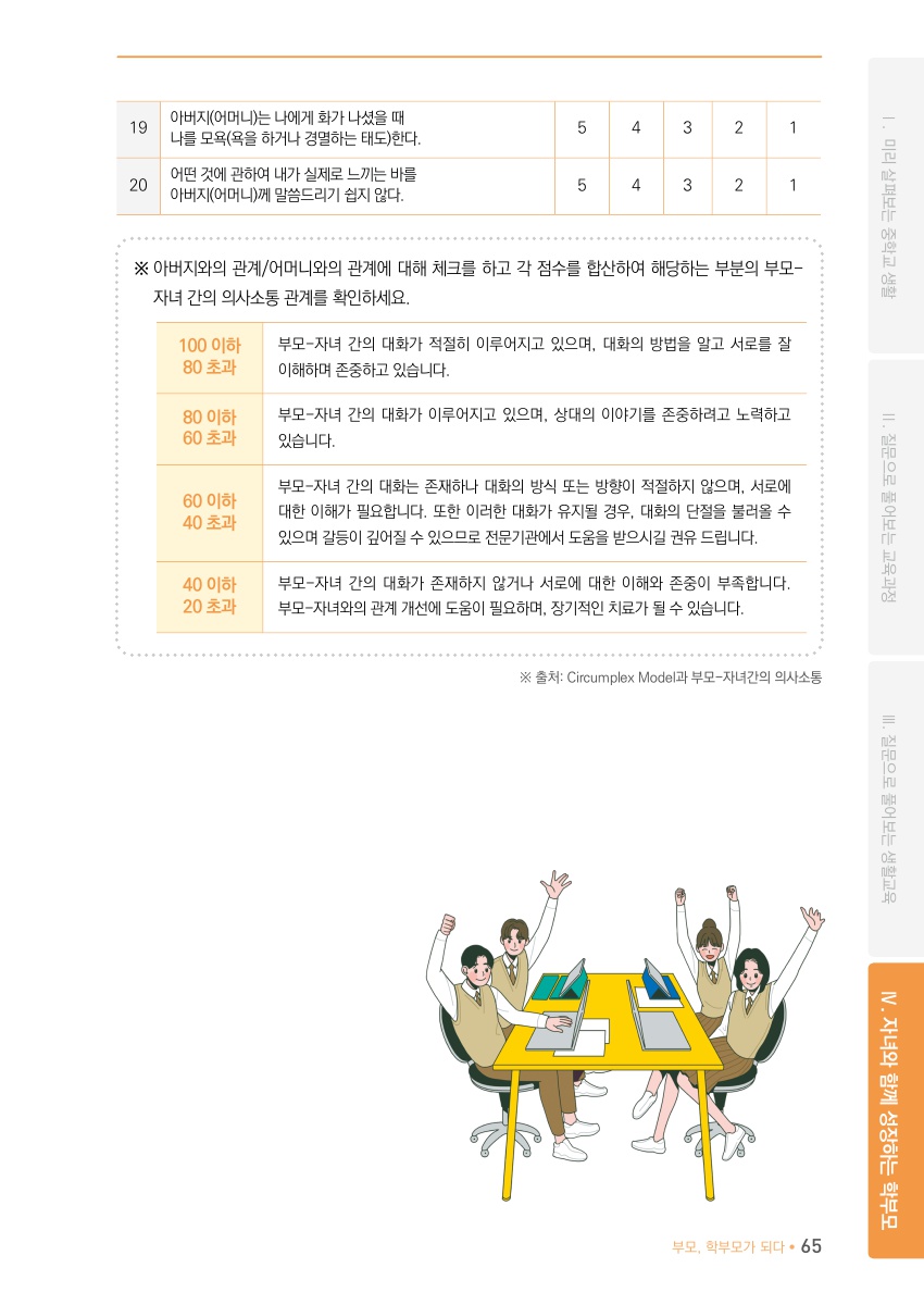Ⅳ. 자녀와 함께 성장하는 학부모