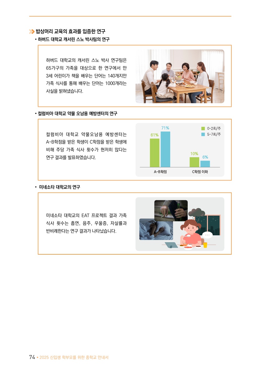 Ⅳ. 자녀와 함께 성장하는 학부모