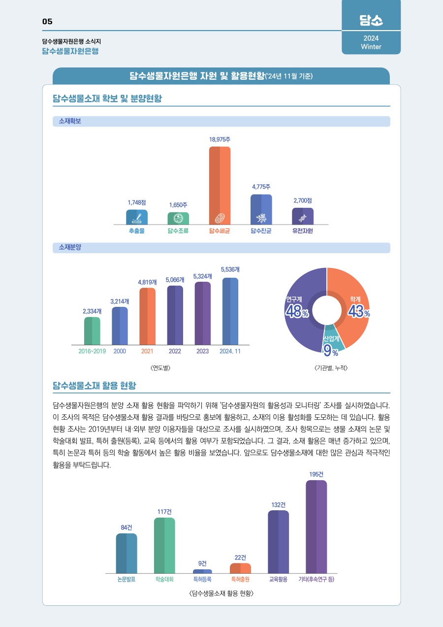 담수생물자원은행 자원 현황