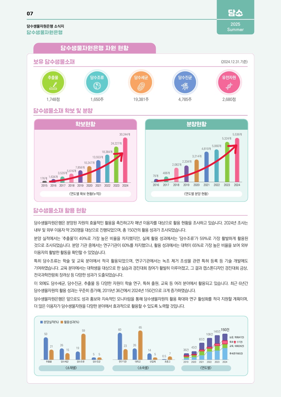담수생물자원은행 자원 현황