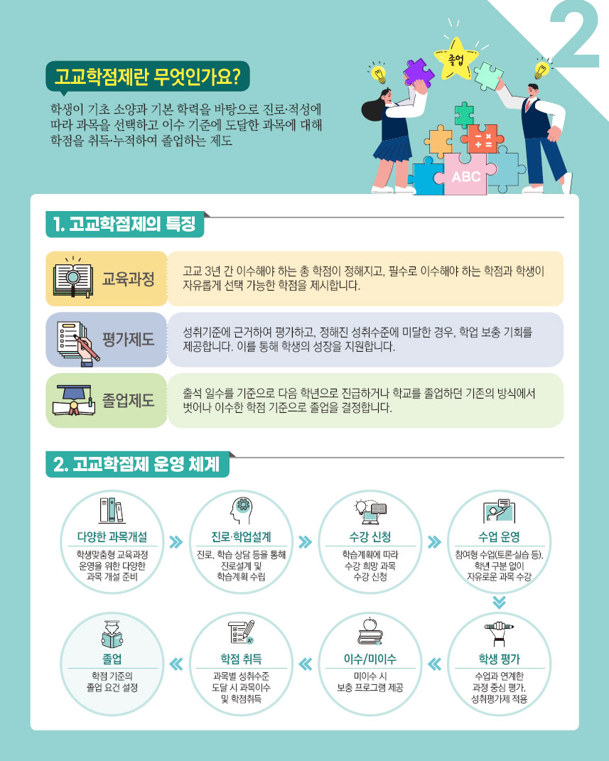 고교학점제란 무엇인가요?