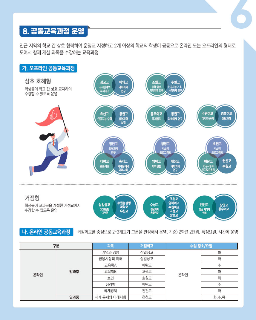 공동교육과정 운영