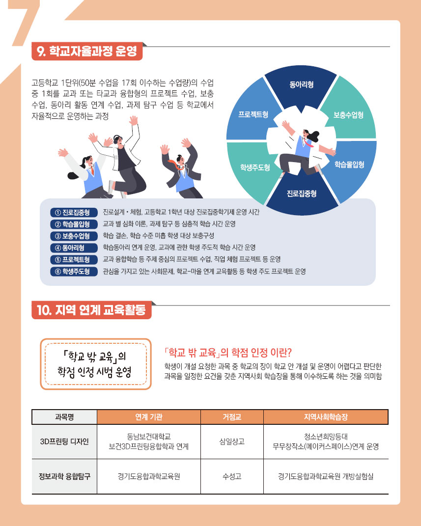 학교자율과정 운영